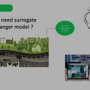 Surrogate Models Of Heat Exchangers