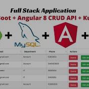 Full Stack With Angular 8 Spring Boot Mysql CRUD API Application On Kubernetes Cluster