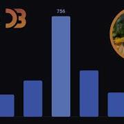 How To Create A Bar Chart With React And D3 Js