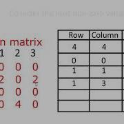 Linked List Representation Of Sparse Matrix