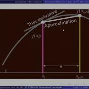 Derivatives And Numerical Differentiation