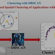 DBSCAN Unsupervised Machine Learning Clustering Algorithm