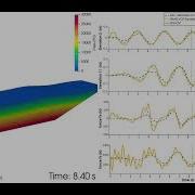 Fixed Wave Energy Converter WEC Wavestar Simulation Using SPH Multibody Dynamics