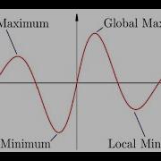 Concept Of Optimization Basics