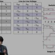 Three Phase Inverter Switching Sequence
