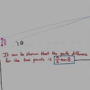 Single Slit Diffraction