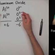 Writing Ionic Formulas Introduction
