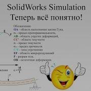 SolidWorks Simulation Теперь все понятно Можно начинать SolidWorks Simulation