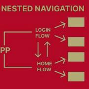 Nested Navigation In Jetpack Compose