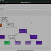 19 Decision Tree Classification Plot IRIS Notebook Python