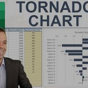 How To Make A Tornado Chart In Excel Sensitivity Analysis