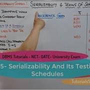 7 15 Serializability In DBMS And Its Testing Serializability In DBMS In Hindi Complete Syllabus