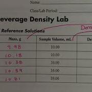 Beverage Density Lab How To Fill Out The Data Tables