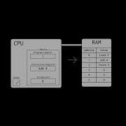 Mips Assembly 1 Introduction To Mips Assembly Hello World