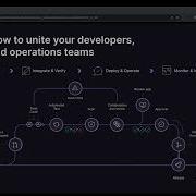 Intro To GitLab Webinar