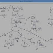 Enhanced Entity Relationship Model Part 2 Generalization Vs Specialization And EER Constraints