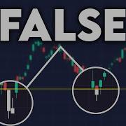 How To Trade False Breakouts High Win Rate Shorts