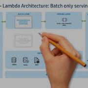 Шаблоны архитектуры больших данных Архитектура Lambda и Kappa