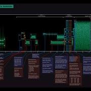 The Sound Of The Dialup Modem Audio With Spectrogram