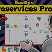 DevOps Project Video To Audio Python Microservices App On Kubernetes