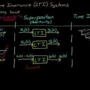 Лекции по системам управления LTI Systems