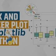 Box Vs Whisker Plot How Do You Plot A Box And Whisker Plot Python Using Matplotlib Tutorial