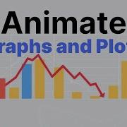 How To Animate Your Python Plots And Graphs