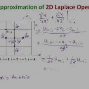 MIT Numerical Methods For PDE Lecture 3 Finite Difference For 2D Poisson S Equation