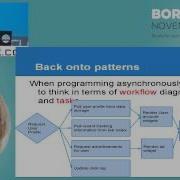 Reactive Programming Patterns With Java 8 Futures