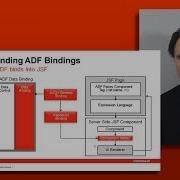 68 Development Programming Best Practices ADF Binding Layer