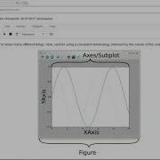 Making Predictions With Data And Python Plotting With Matplotlib Packtpub Com