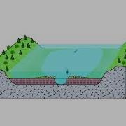 Floodplain Animation