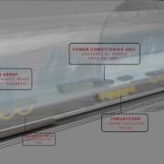 Passive Magnetic Levitation System For The Hyperloop