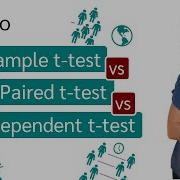 One Sample T Test Vs Independent T Test Vs Paired T Test