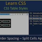 Table Style Part 3 Border Spacing CSS Property CSS Tutorial 35
