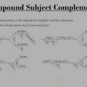 Lesson 04 Sentence Diagramming Simple Sentences Subject Object Complements