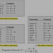 COA Chapter 10 Instruction Sets Machine Instruction Opcode Number Of Addresses بالعربي