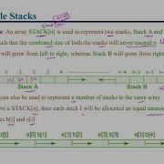 Multiple Stacks In Data Structure L 26 Data Structures Applications