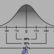 Understanding Standard Deviation In Trading