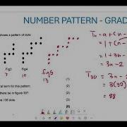 GRADE 10 NUMBER PATTERN PAST EXAM QUESTION 2024