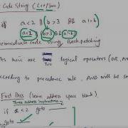 Backpatching In Compiler Construction And Design Urdu