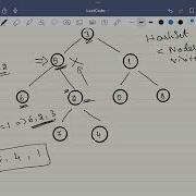 LeetCode 863 All Nodes Distance K In Binary Tree