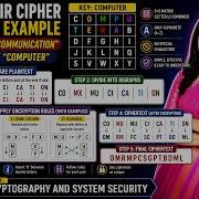 Playfair Matrix Formation And Encryption Classical Cipher Techniques Simplified