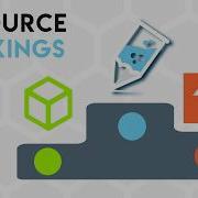 Ranking Bug Bounty Learning Resources Bug Bounty Explained