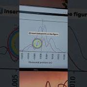 Extract Data From Charts With Ease Using PlotDigitizer PhDLife ResearchTools AcademiaTips
