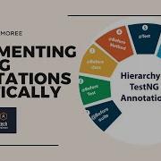 Part 2 Implementing The TestNG Annotations Reachtechandmore
