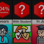 Probability Comparison Teachers