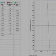 Video Analysis Projectile Pasco Capstone Transfer Data To Excel Uncertainty In Acceleration