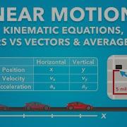 Linear Motion 1D Motion Lesson 2 Physics Kinematics