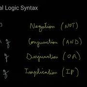 Propositional Logic Basic Syntax